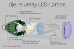 LED-Lampe Relumity