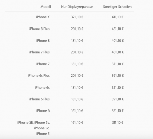 iPhone Preise für Reparatur